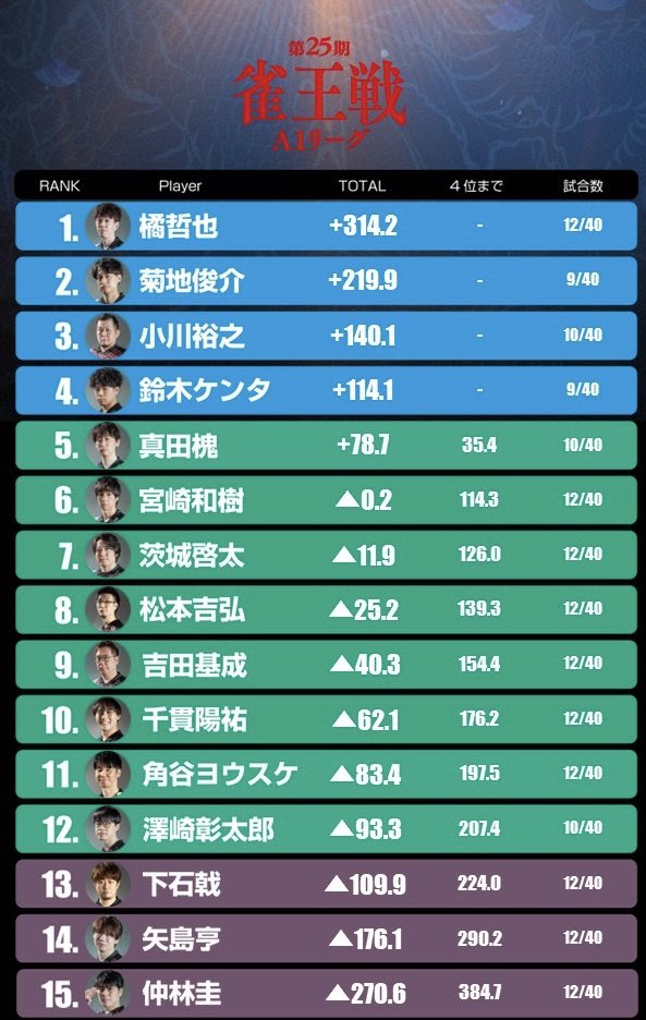 日本プロ麻雀協会 tweet media