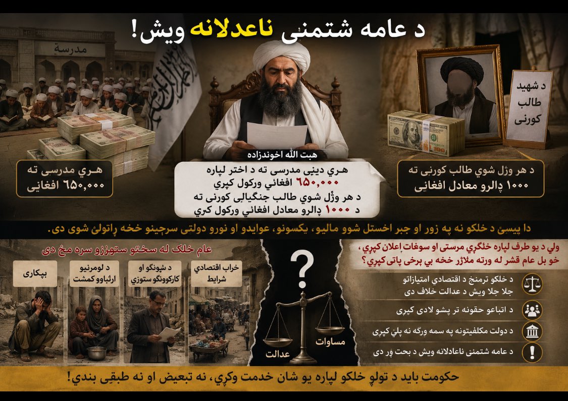 Omar2047Azizi's tweet photo. نن د طالبانو مشر هبت‌الله اخوندزاده اعلان وکړ چې هرې دیني مدرسې ته د اختر لپاره ۶۵۰,۰۰۰ افغانۍ ورکول کېږي او همدارنګه د هر وژل شوي طالب جنګیالي کورنۍ ته د ۱۰۰۰ ډالرو معادل افغانۍ د مرستې په توګه ورکول کېږي.
 دا پیسې د خلکو نه په زور او جبر اخستل شوو  مالیو�� او تيکسونو عوایدو او نورو دولتي سرچینو څخه راټولې شوې دي.
دا اعلان په داسې حال کې کېږي چې عام خلک له سختو اقتصادي ستونزو، بېکارۍ او د لومړنیو اړتیاوو له کمښت سره مخ دي. د ښوونکو، کارکوونکو او عادي وګړو د ژوند شرایط ورځ تر بلې خرابېږي، خو د عامه منابعو د وېش په برخه کې د لومړیتوبونو په اړه پوښتنې راپورته کېږي.
که د حکومت دنده د ټولو خلکو لپاره یو شان خدمت وي او د تبعیض یا طبقې بندۍ ځای پکې نه وي، نو بیا د خلکو ترمنځ د اقتصادي امتیازاتو داسې جلا جلا وېش د عدالت او مساوات د اصل سره پوښتنې پیدا کو��. ولې د یو طرف لپاره د ځانګړې مرستې او سوغات اعلان کېږي، خو بل عام قشر چې هم د همدې وطن وګړې دی، له ورته ملاتړ څخه بې برخې پاتې کېږي؟
دا ډول حالت د اتباعو  حقونو، د دولت د مکلفیتونو او د عامه شتمنۍ د ناعادلانه وېش په اړه جدي بحثونه راپورته کوي.