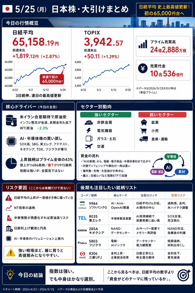 相場の羅針盤 tweet media
