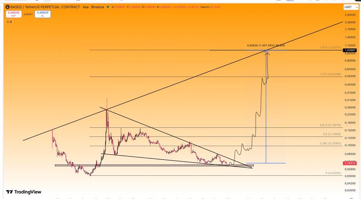 Crypto Tolga tweet media