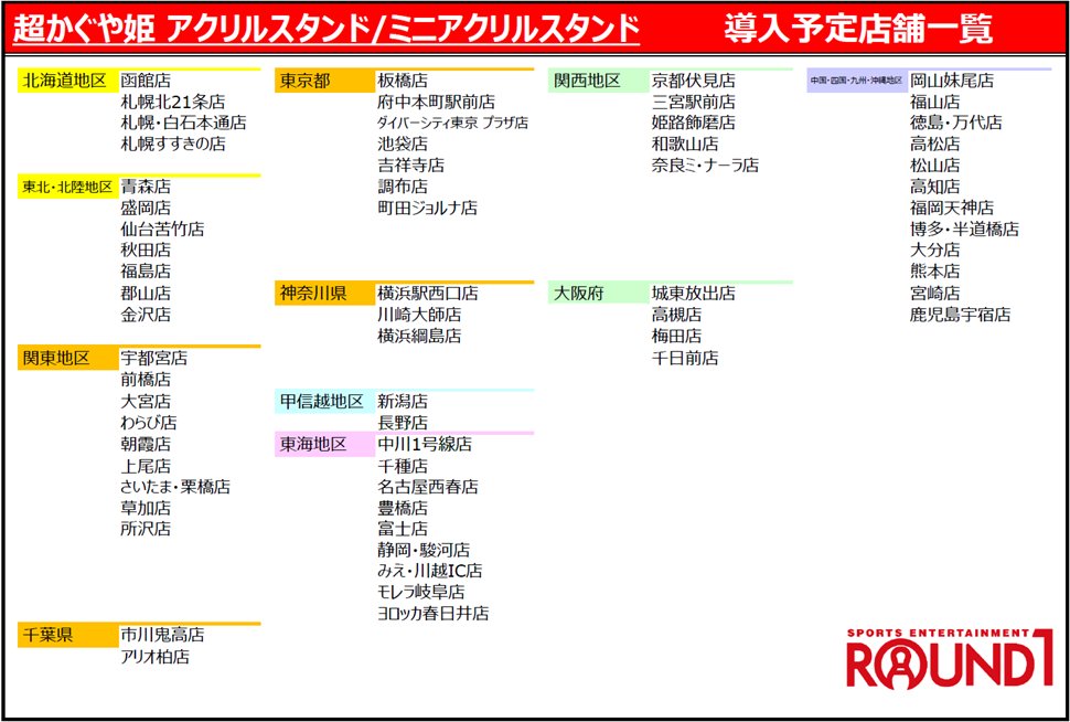 ラウンドワンアミューズメント［公式］ tweet media