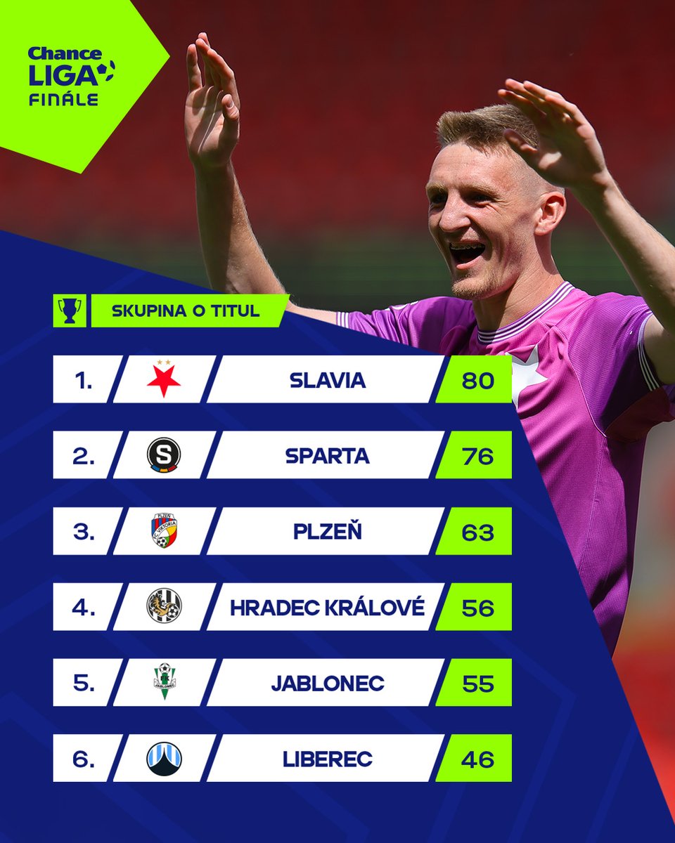 Chance Liga tweet media