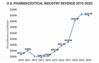 Judyth's tweet photo. Drugs are plaguing our people. Addicts are everywhere. How did it happen? Answer: Big Pharma is the world's #1 drug dealer. Big P pushes drugs on us as THE answer to every problem we have, mental or physical. It's time to stop buying drugs from the world's richest drug dealers. https://t.co/xf9ZZfcCQv