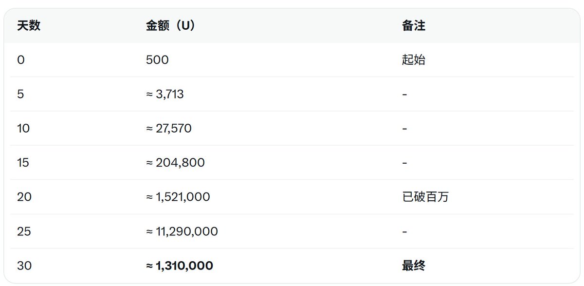 北冥BTC（卦） tweet media