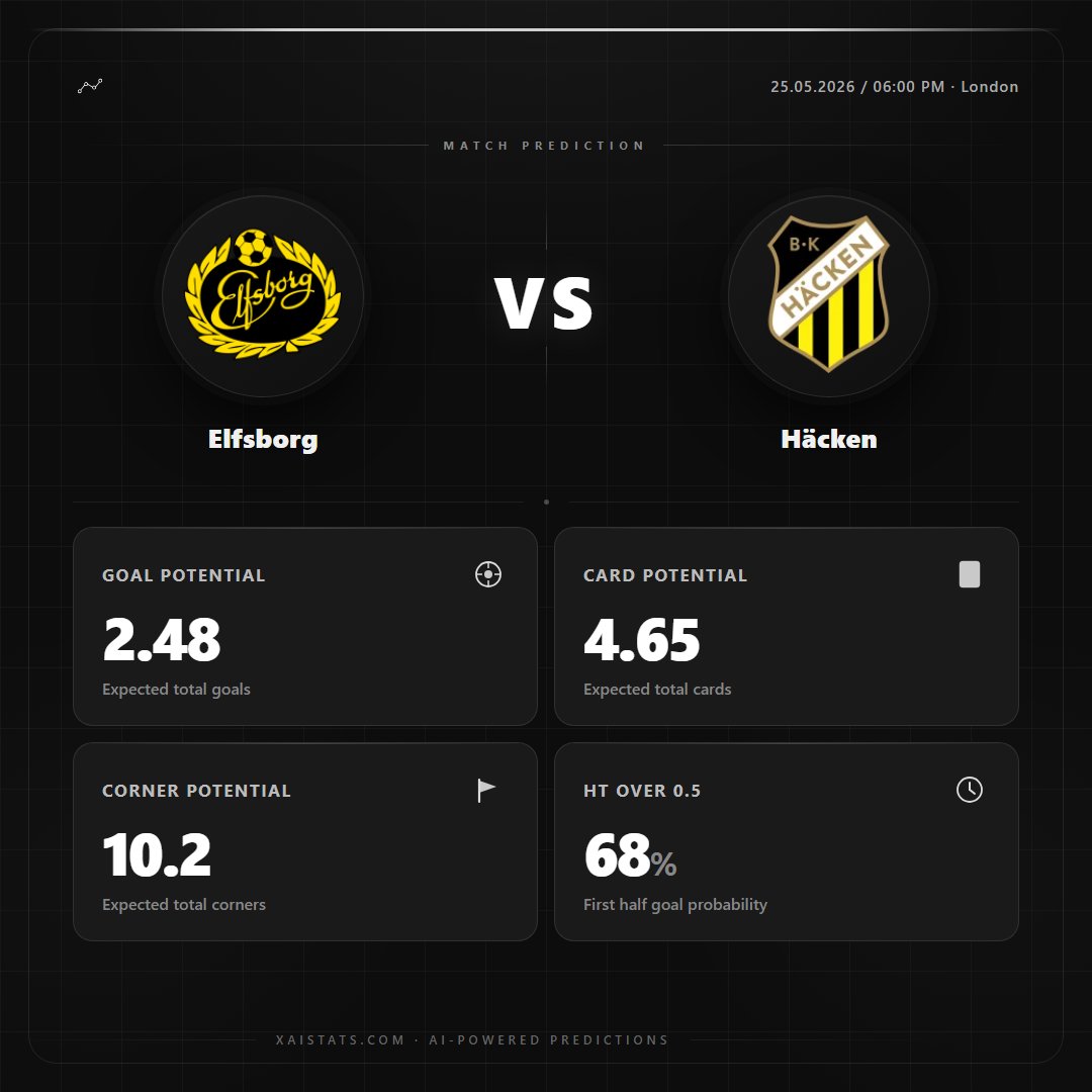 xAI Stats tweet media