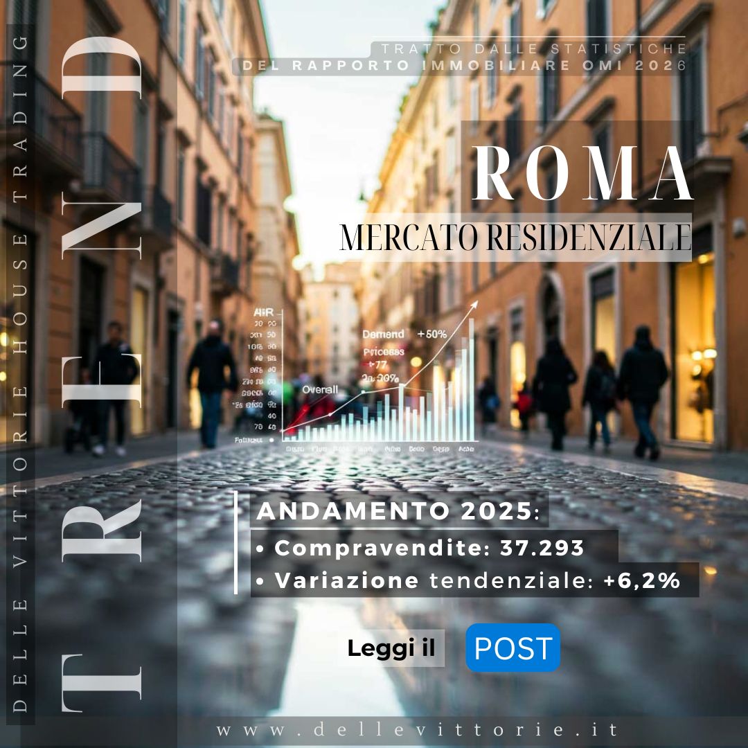 RobertoDVHT's tweet photo. #ROMA | Aumento delle #compravendite di abitazioni (+𝟲,𝟮%) nel 2025, secondo il Rapporto #immobiliare 2026 #OMI: https://t.co/pp1CWap3T1

#immobiliare #MercatoImmobiliare #RealEstate #mutuicasa #consulenzaimmobiliare #DelleVittorieHT https://t.co/oxwOoNjxuN