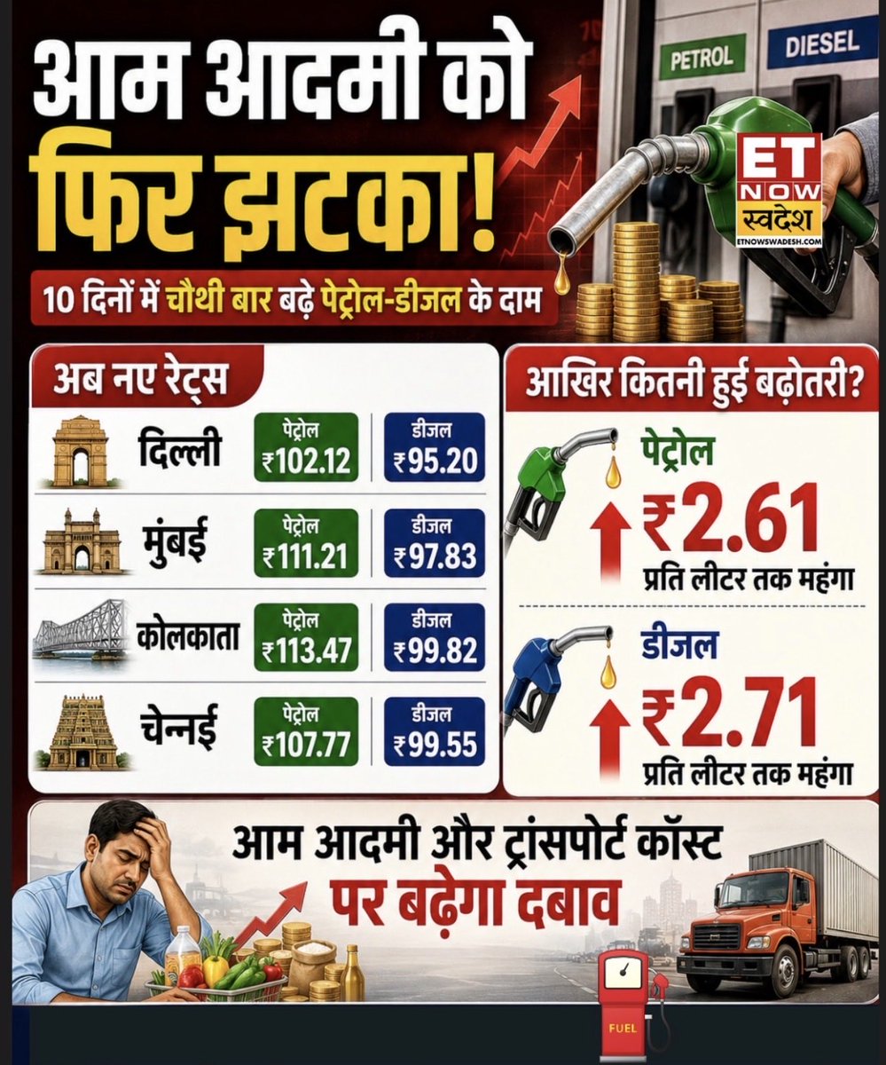 SSBhullar_'s tweet photo. Petrol and diesel prices have been hiked for the fourth time in less than two weeks, bringing the total increase to more than Rs 7.5 per litre.

When fuel is expensive, transportation costs increase, leading to a surge in the prices of vegetables, groceries, milk, medicines, and other essential goods. The maximum burden of this is falling on the common people, farmers, laborers, and the middle class. 

India still isn't buying cheap oil from Russia and Iran. What compels the Modi Govt?