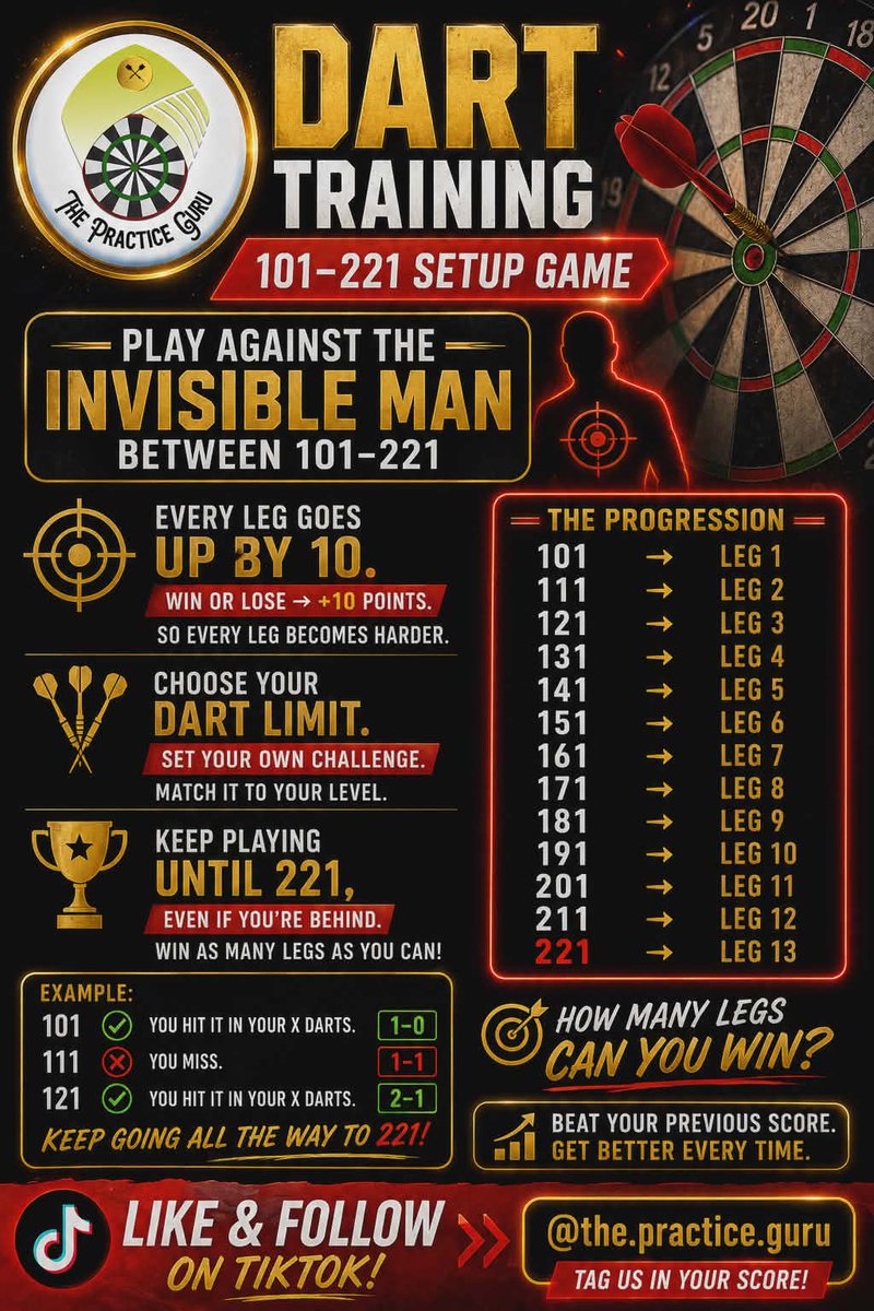 ThePracticeGuru - Darts practice routines and tips tweet media