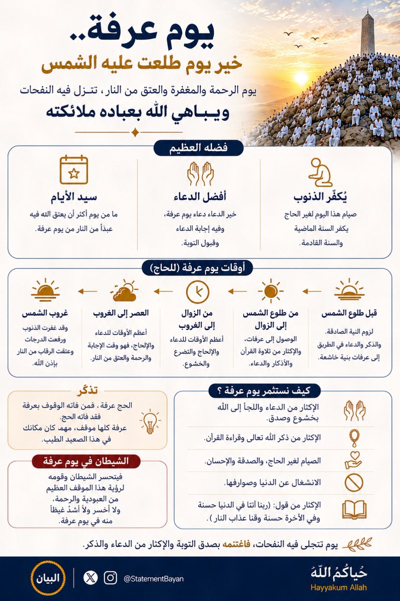 StatementBayan's tweet photo. مع انبثاق فجر يوم عرفة، يبدو الكون وكأنه يدخل حالة مختلفة من السكون والخشوع؛ يوم لا يشبه سائر الأيام، ولا تمر ساعاته كما تمر بقية ساعات العمر. هو اليوم الذي تتعلق فيه القلوب بالسماء أكثر من تعلقها بالأرض، وتضيق فيه الدنيا بكل زخارفها أمام لحظة صدق بين العبد وربه.

ومنذ الصباح الباكر، تمضي أفواج الحجيج إلى عرفات ملبية خاشعة، فيما يعيش المسلمون في أنحاء الأرض هذا اليوم بالصيام والذكر والدعاء، استشعارًا لعظمة يوم قال فيه النبي صلى الله عليه وسلم: "ما من يومٍ أكثرُ من أن يعتِقَ اللهُ فيه عبيدًا من النَّارِ من يومِ عرفةَ ، وأنه لَيدنو ، ثم يباهي بهم الملائكةَ فيقول : ما أراد هؤلاءِ ؟ اشهَدوا ملائكتي أني قد غفرتُ لهم".

وفي ساعات النهار تتكشف معاني هذا الموسم العظيم؛ فالحاج يقف مجردا من كل ما يميز الناس بعضهم عن بعض، لا جاه ولا منصب ولا مال، وإنما بشر أتوا إلى الله بقلوب منكسرة بين الخوف والرجاء. أما غير الحاج، فباب الفضل مفتوح له كذلك؛ بصيام يكفر سنتين، ودعاء هو من أعظم الدعاء، وذكر هو أحب ما يكون في هذه الأيام المباركة.

ثم تمضي الساعات حتى يأتي ذلك المشهد المهيب قبيل الغروب؛ حين تزداد الأكف ارتفاعا، وتنهمر العيون بالدموع، وتضج الأرض بالدعوات، فيباهي الله ملائكته بأهل الموقف. وهناك، في تلك اللحظات، يدرك الشيطان حجم خسارته؛ فلا يكون في يوم أذل ولا أحقر ولا أشد غيظا منه في يوم عرفة، لما يرى من تنزل الرحمة، ومغفرة الذنوب، وعتق الرقاب.

ولهذا لم يكن يوم عرفة يوما عابرا في ذاكرة المؤمنين، بل مدرسة إيمانية تختصر معنى العودة إلى الله. يوم يعيد للروح صفاءها، وللقلب حياته، ويذكّر الإنسان أن العمر مهما أثقلته الذنوب، فإن باب الرحمة لا يزال مفتوحا ما دام في القلب صدق، وفي العين دمعة، وفي اللسان دعاء.

#يوم_عرفة
#حياكم_الله
#حج_1447