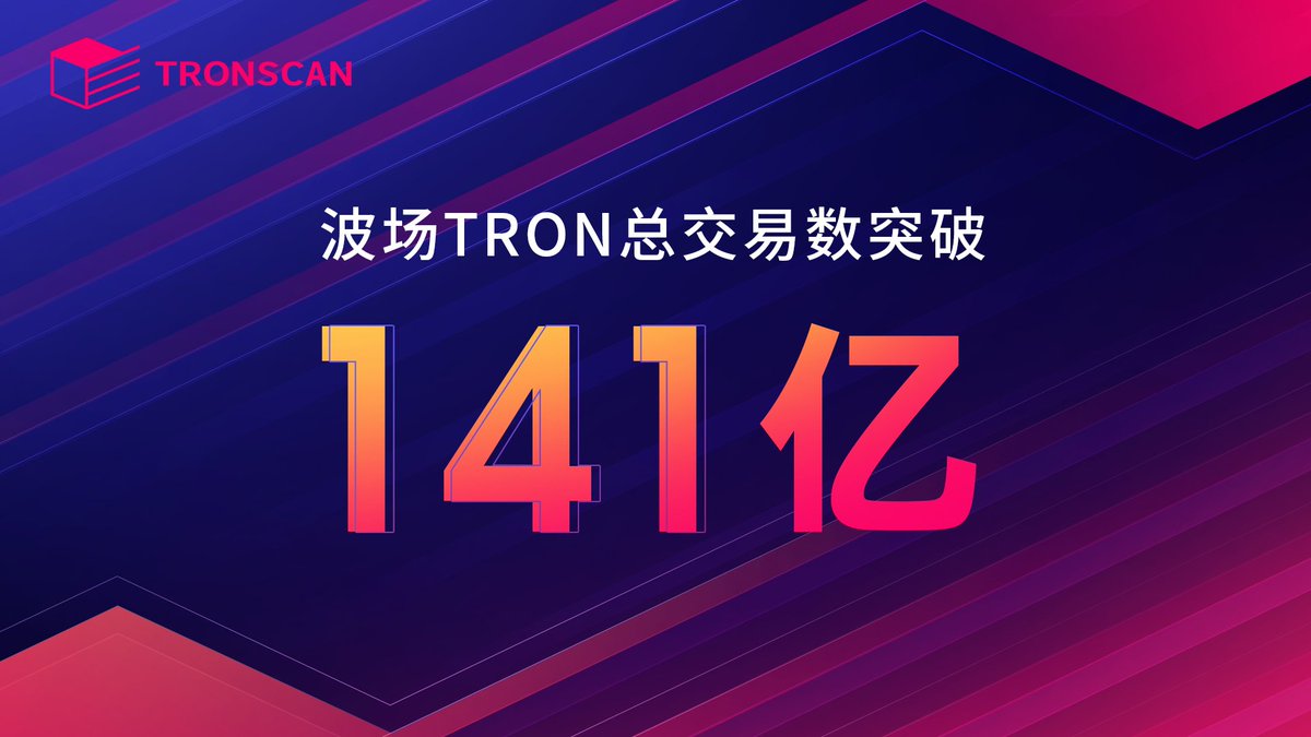 TRONSCANCN's tweet photo. 📈波场 #TRON 总交易数突破141亿！

近30天日均交易数超1182万笔。

稳定、高效、高吞吐，持续承载全球海量需求。 https://t.co/HZKqskOcLx