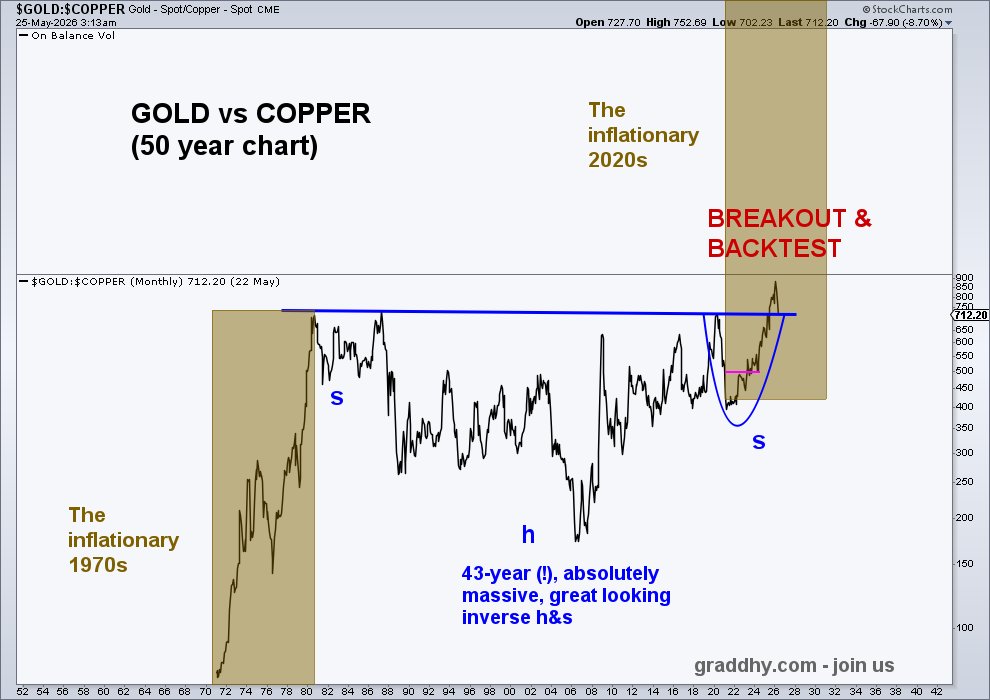 Graddhy - Commodities TA+Cycles tweet media