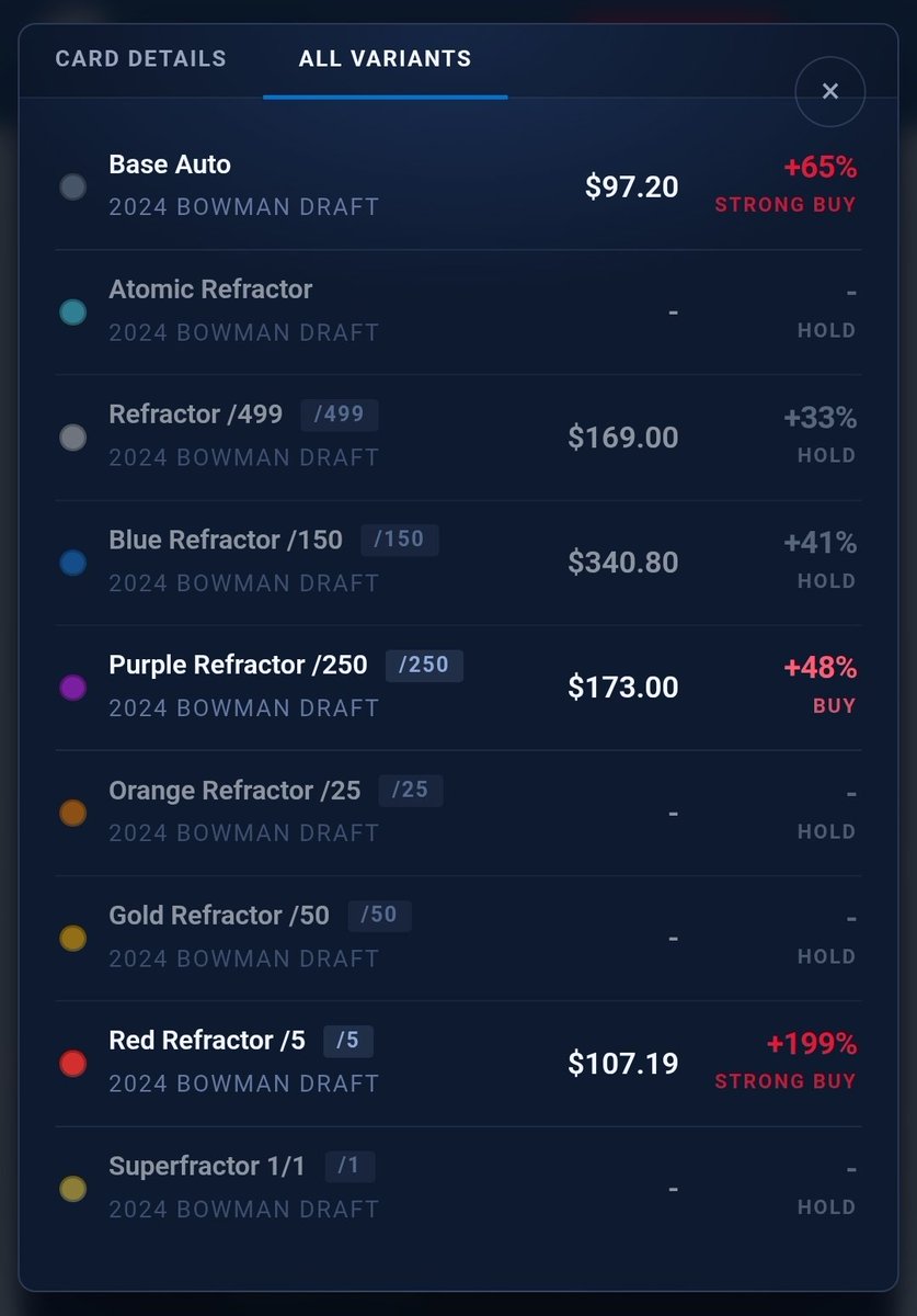 Scout the Statline tweet media