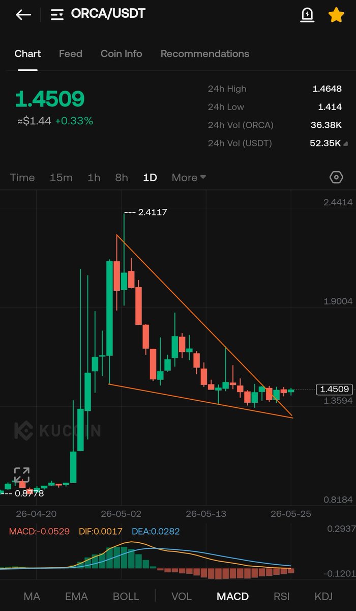 Crypto Hashmi 💣💥 tweet media