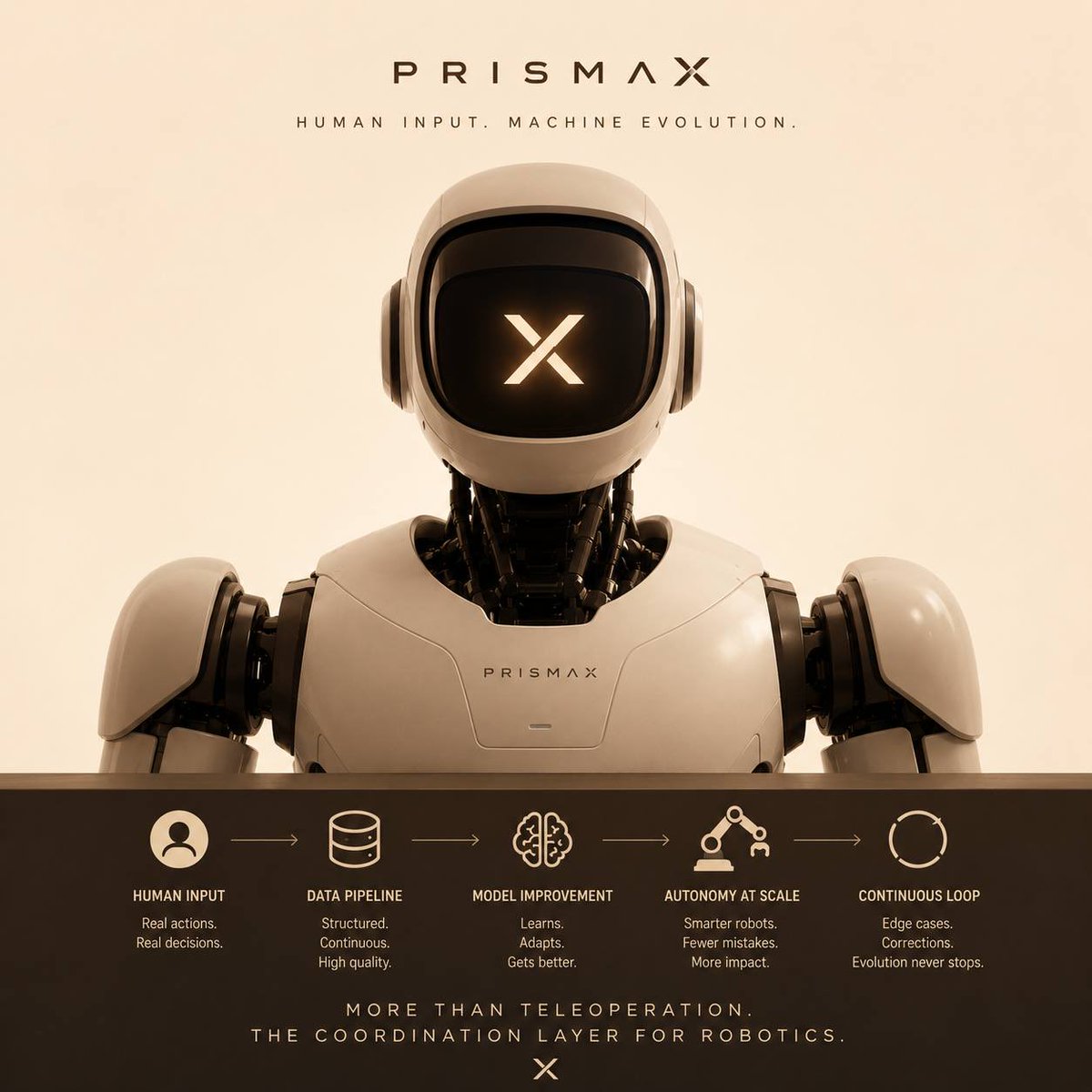 Fola_web3's tweet photo. Most people misunderstand @PrismaXai .

They think it’s a teleoperation platform.

It’s not.

It's a service layer.

Teleoperation is just where it starts.

Right now, robots are not reliable enough to operate fully on their own. So humans step in and control them. That part is obvious.

What is less obvious is what PrismaX is actually building underneath that.

Every session produces structured data:

• actions taken
• time to completion
• failure points
• corrections

This data is what improves the system.

So today, PrismaX looks like a human control centre for robots.

But functionally, it is a data pipeline.

Human input → data → model improvement → better autonomy

That loop is the foundation.

If it works, robots need less human input over time.

If it doesn’t, then nothing is actually improving.

Now here is the important part.

Even if robots become highly autonomous, the need for this system does not disappear.

Because autonomy is not final.

Models degrade. Environments change. New edge cases appear.

So the system still needs:

• continuous data
• human corrections
• validation

This is where PrismaX evolves.

Not as a tool for controlling robots,
But as a coordination layer:

• deciding when humans are needed
• routing edge cases
• capturing high-quality corrections
• feeding that back into the models

In that stage, teleoperation is no longer the main product.

It becomes one of several services.

The real role of PrismaX is to manage the interaction among humans, data, and machines.

So the question is not whether teleoperation becomes obsolete.

It might.

The real question is whether PrismaX can position itself as the system that keeps autonomous robots improving after deployment.

As a service layer? Yes, which doesn't just remain relevant, it becomes necessary.

Cc @MaxC16134 @vivianrobotics