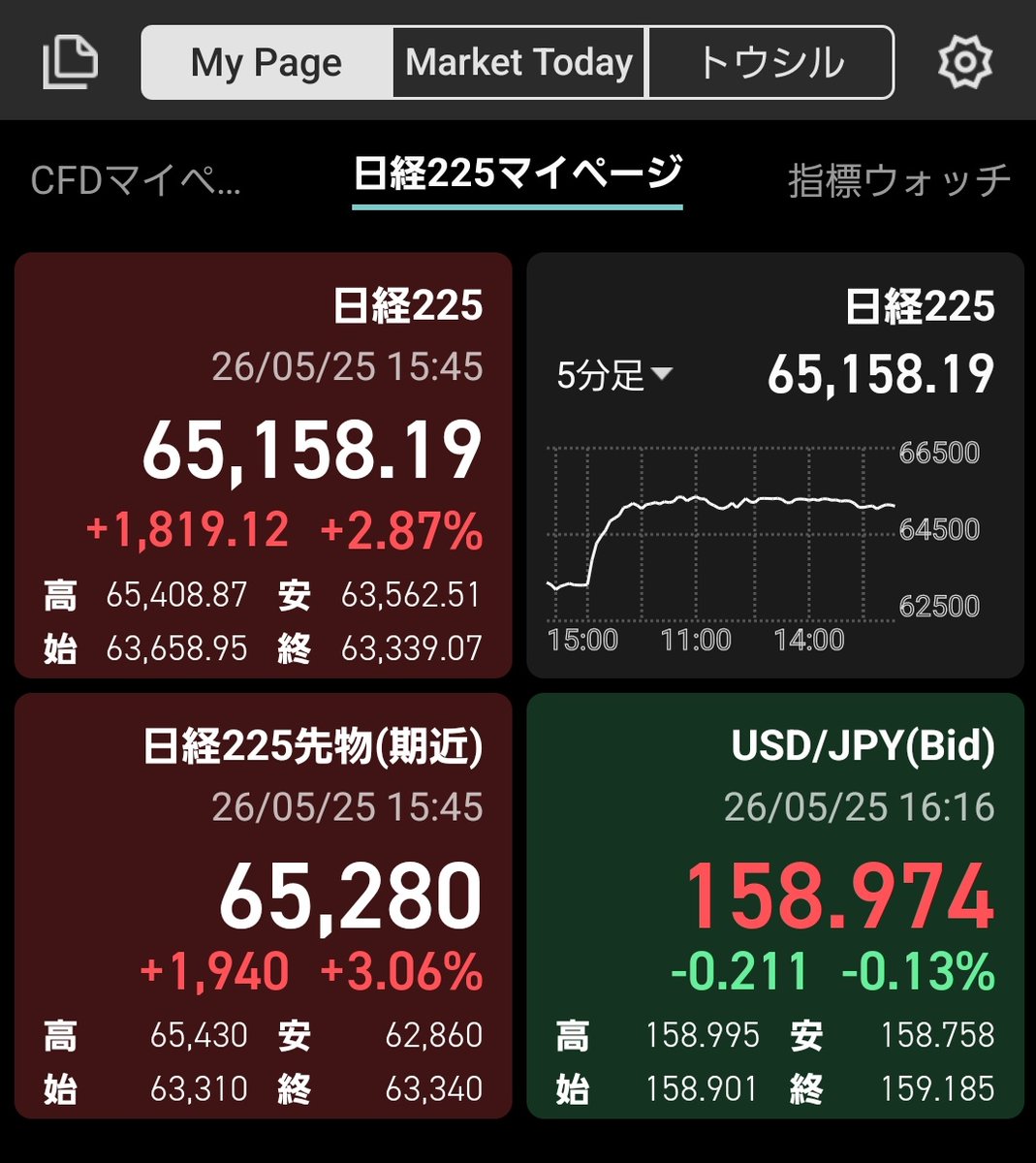 ポテレバ🍟🐕️ tweet media