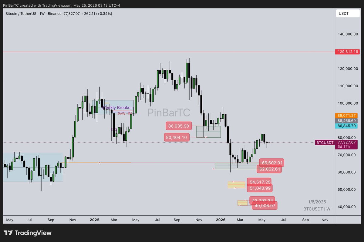 PinBar Trading tweet media