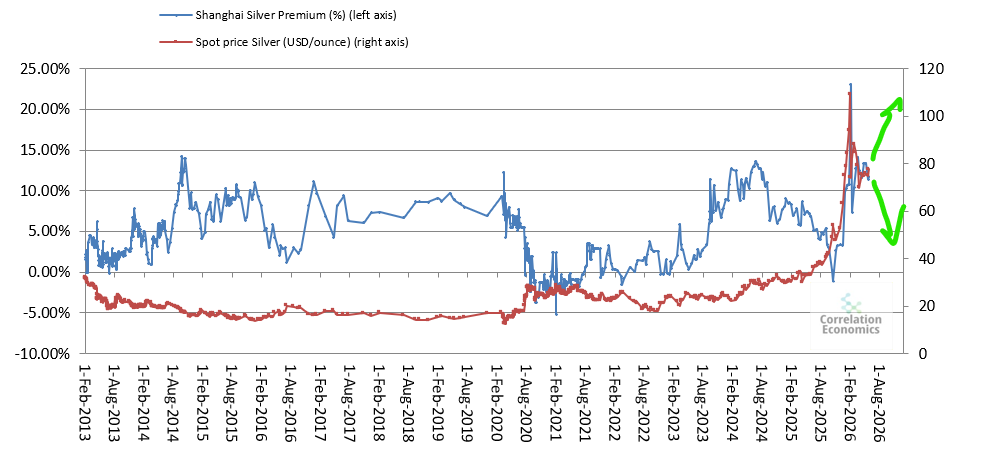 Correlation Economics tweet media