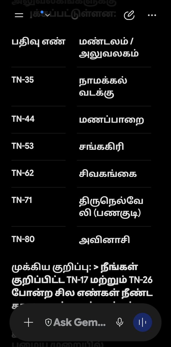 mareeswaran 📱 🏍 tweet media