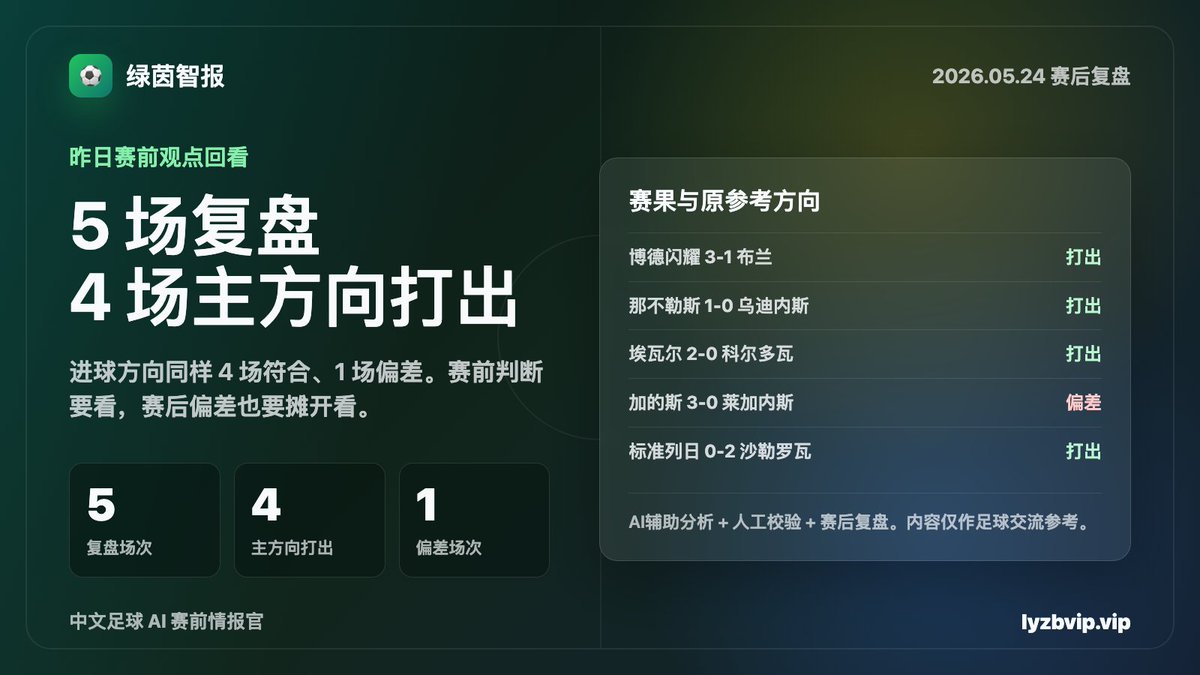 绿茵智报｜足球AI情报 tweet media
