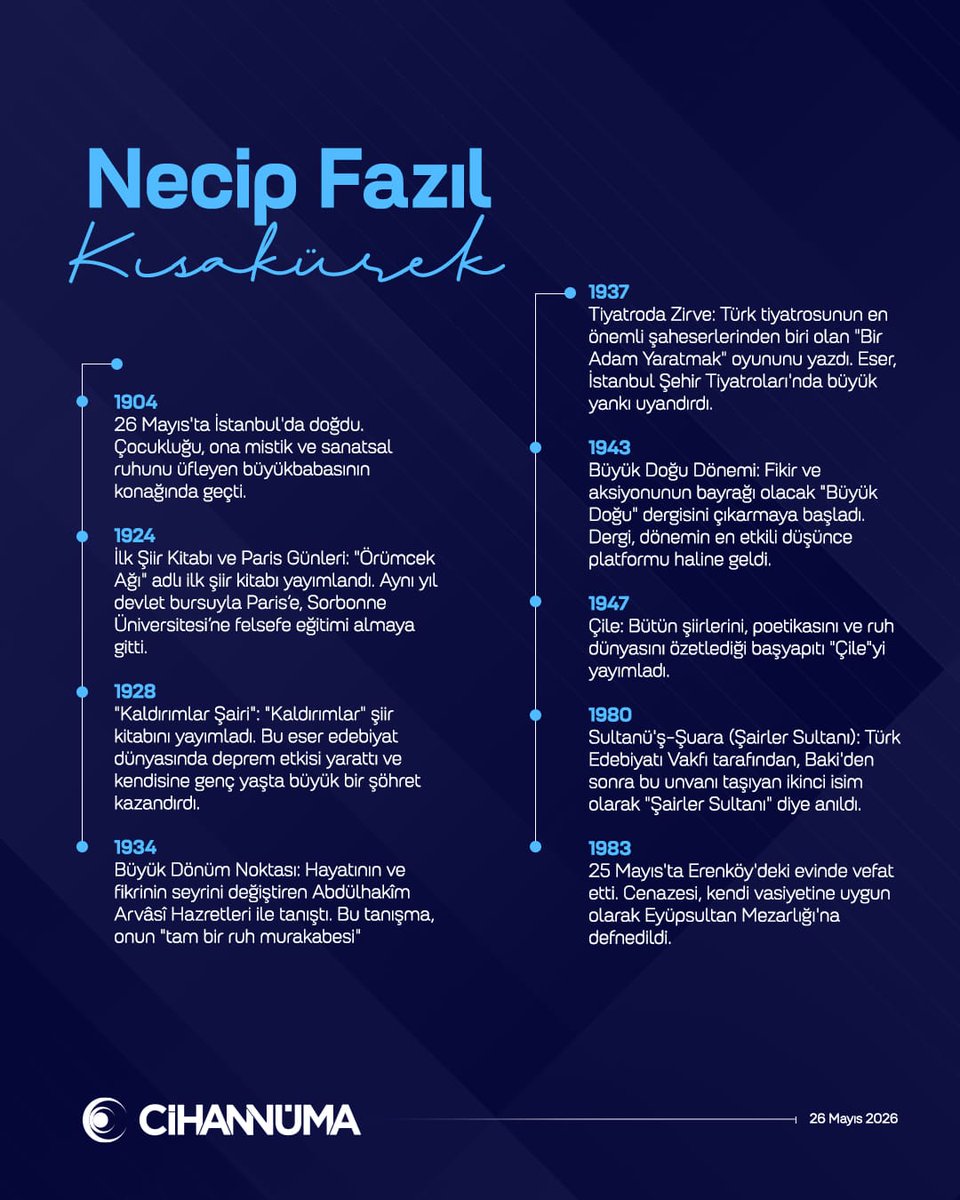 Cihannumader's tweet photo. Üstat Necip Fazıl Kısakürek’i vefatının sene-i devriyesinde rahmet ve dua ile yâd ediyoruz. https://t.co/g6g3zvZ2El