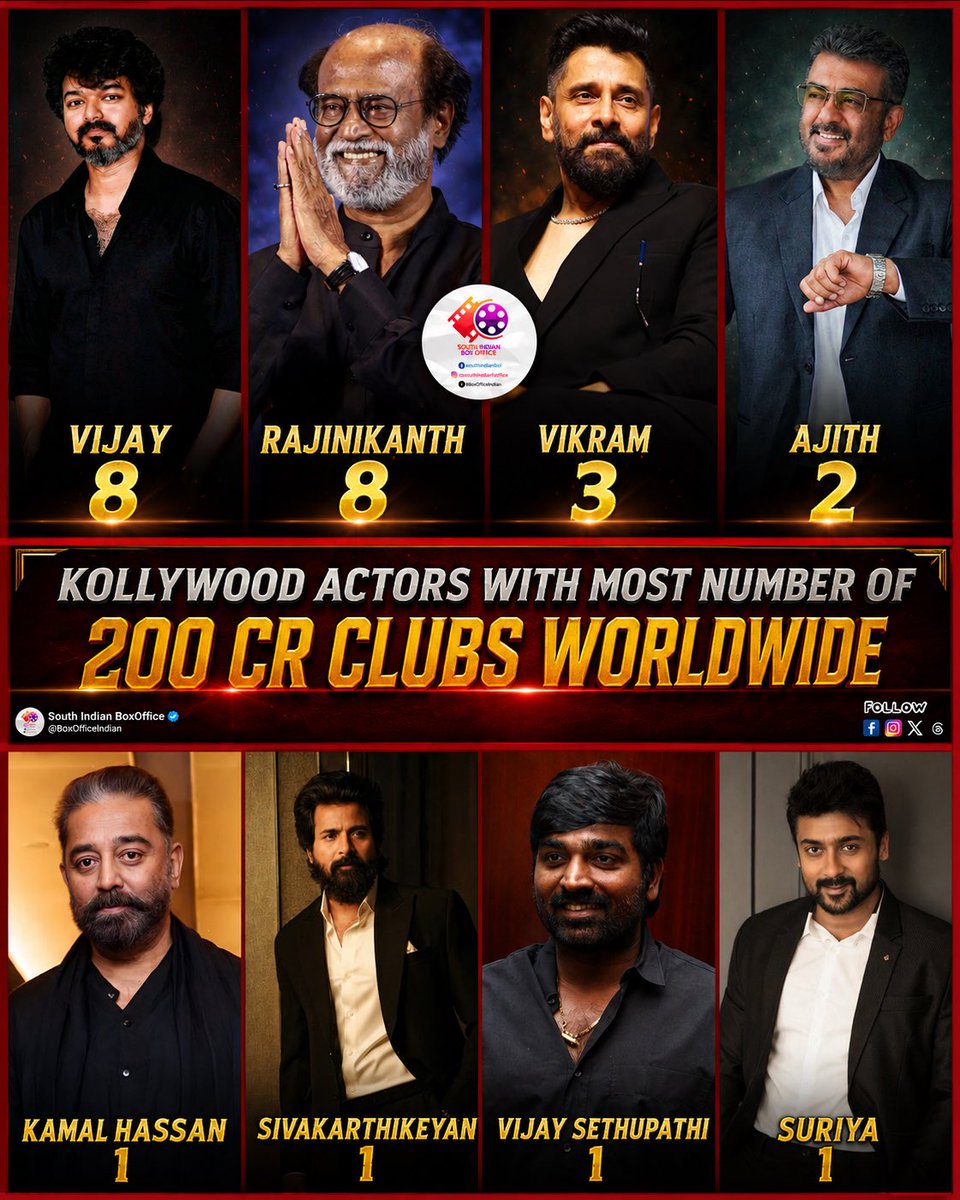 South Indian BoxOffice tweet media