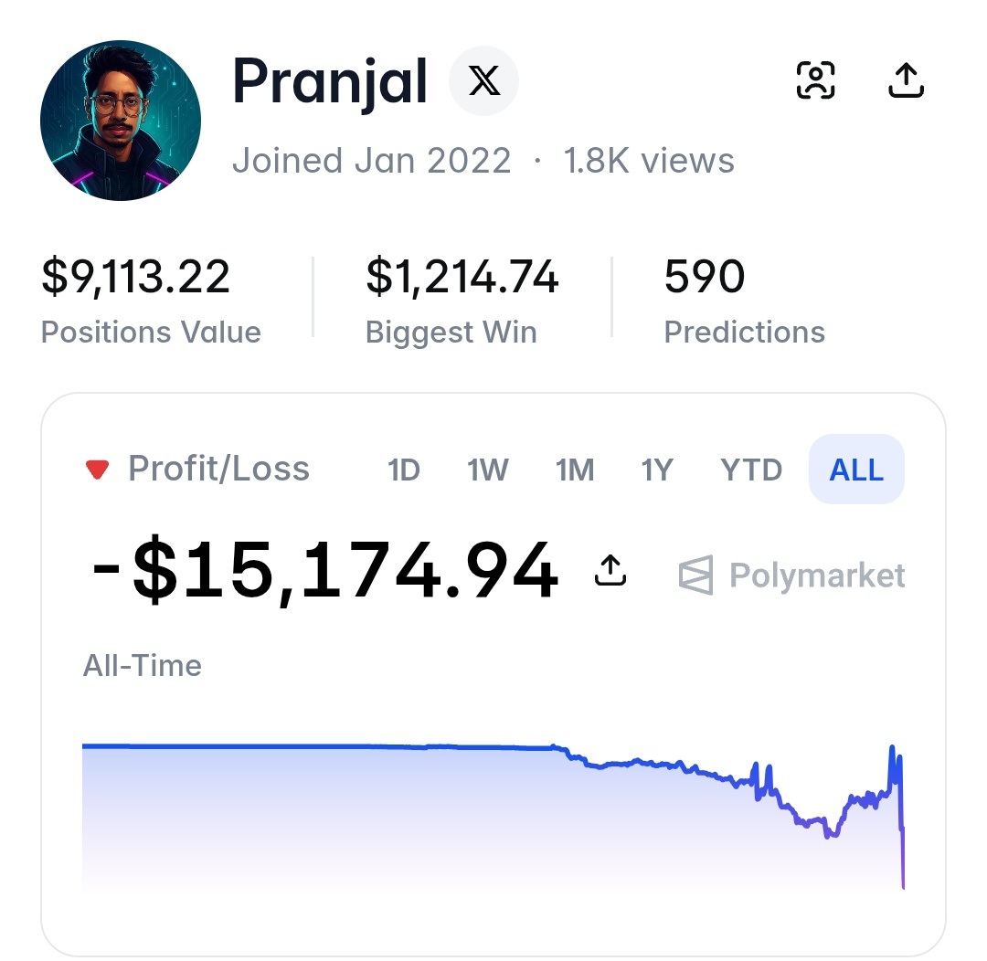 Sarjil || 📈⚡ tweet media