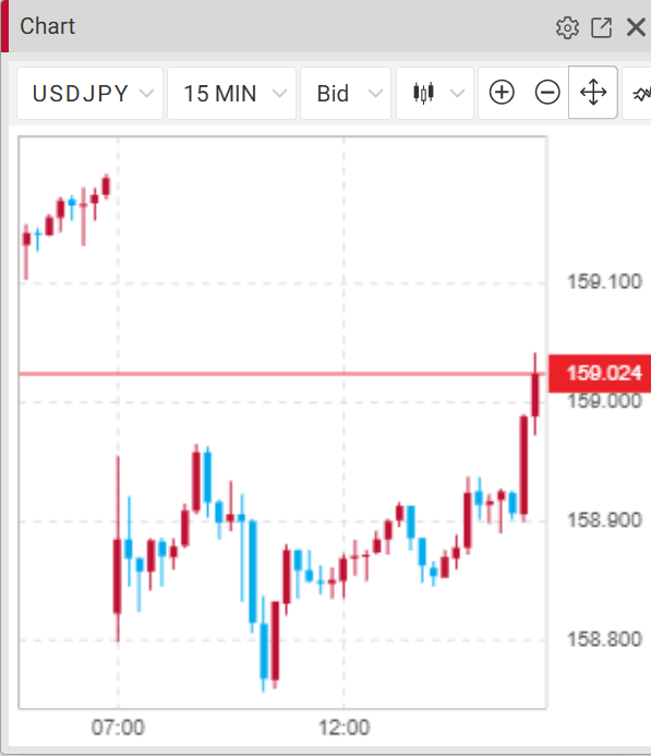 みんなのFX|トレイダーズ証券【公式】 tweet media