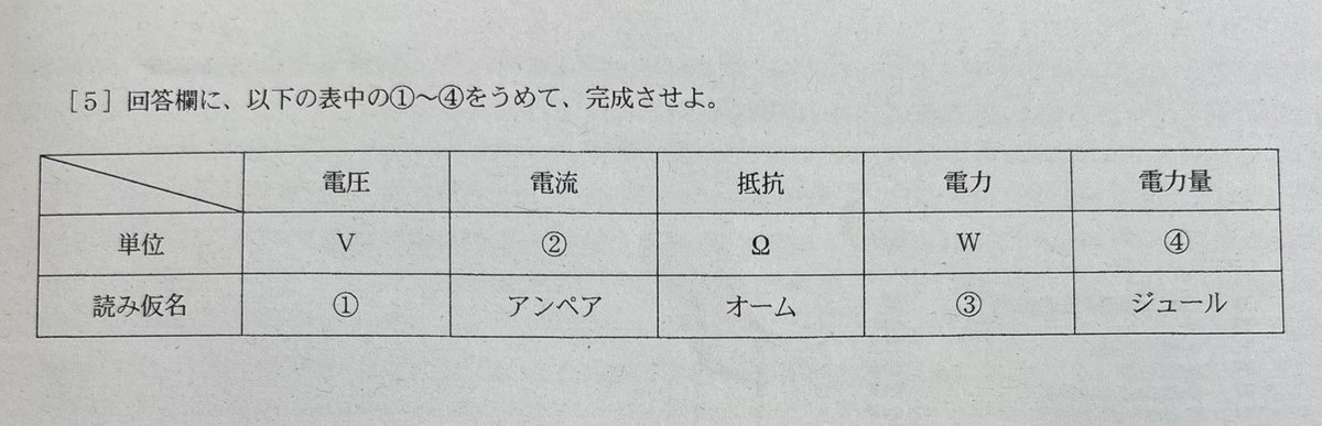 あまや tweet media