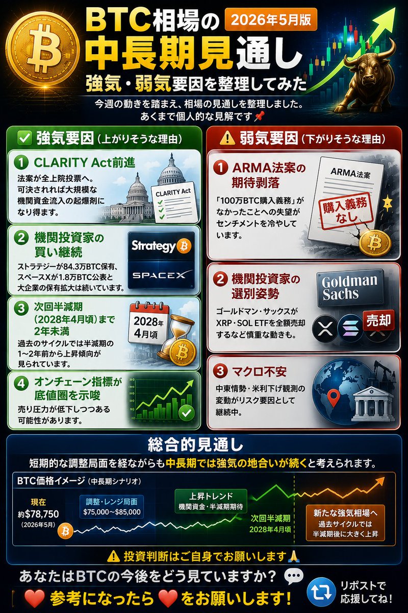 ジャスミン@暗号資産で人生ファイヤー tweet media