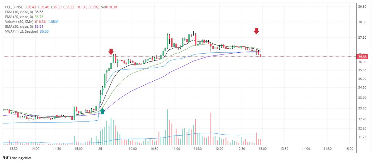 Kalpesh📈 tweet media