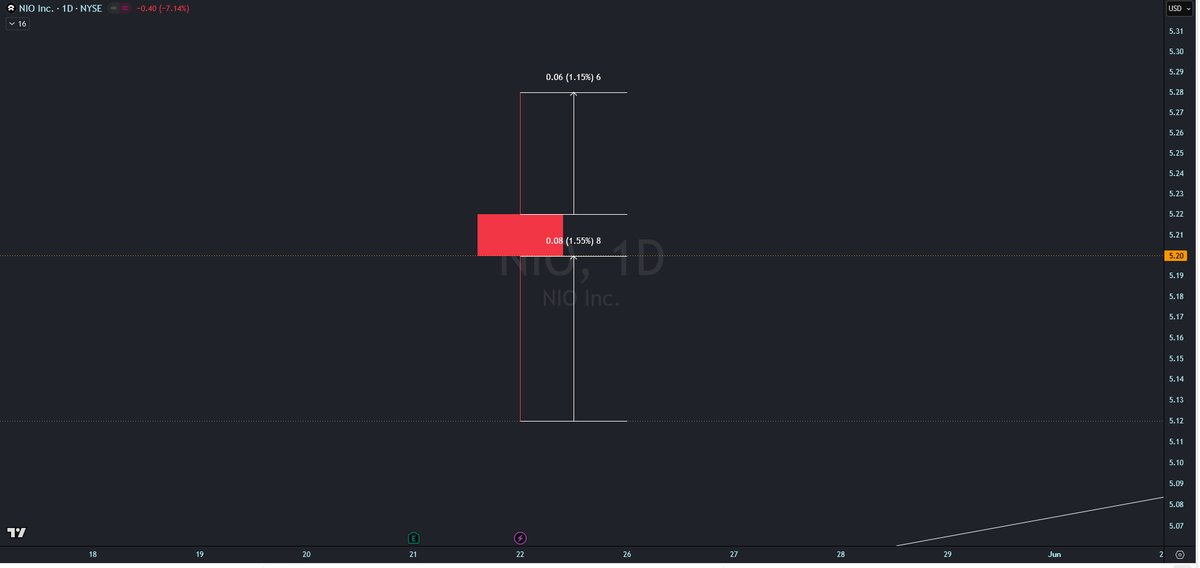 NIO 🇨🇭 Investor tweet media