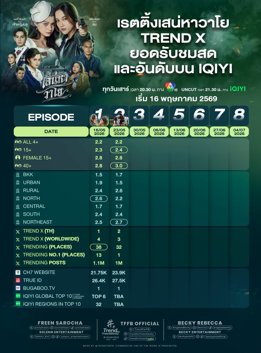 TFFBOfficial tweet media