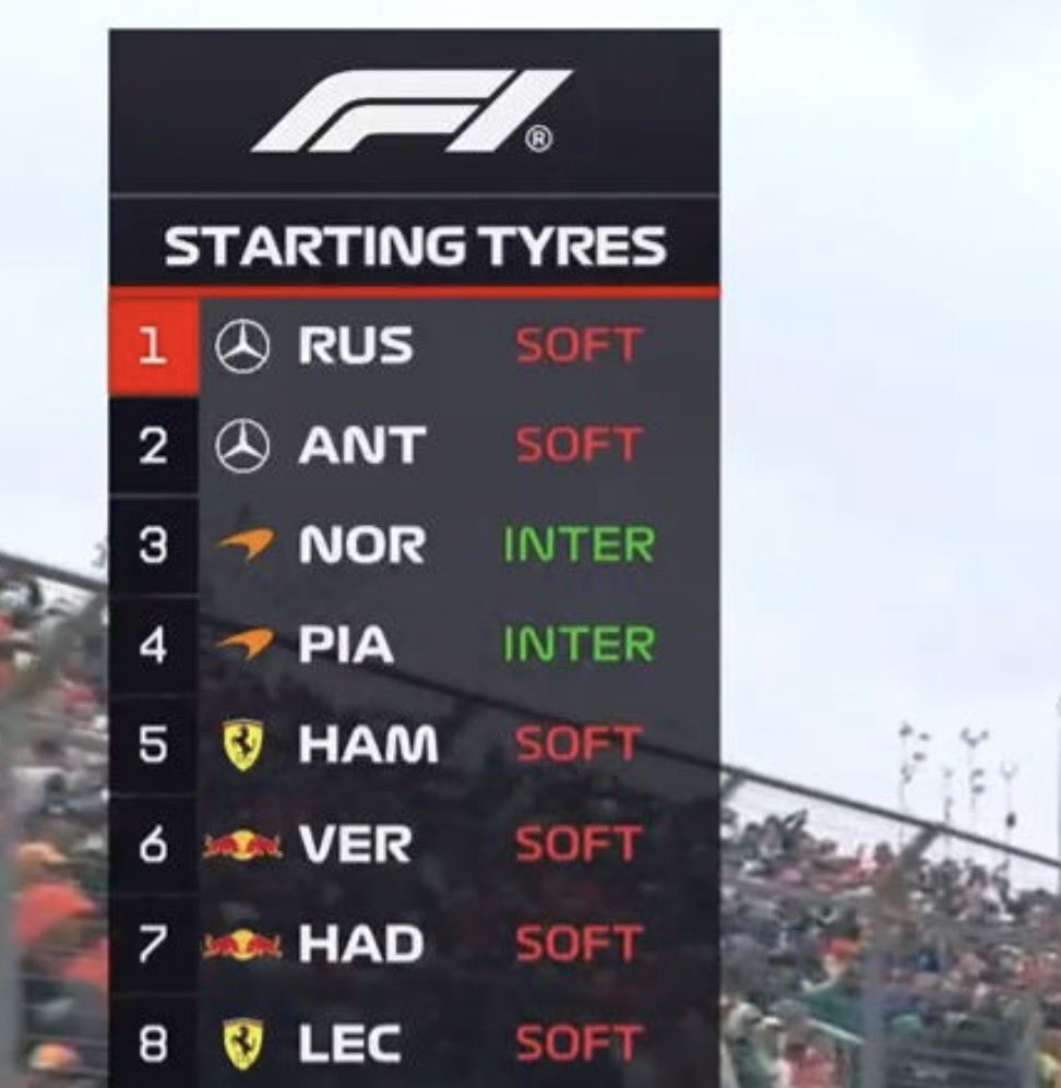 F1 Speed Indonesia tweet media