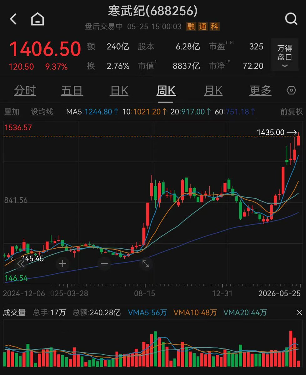 新闸路摸鱼仔 tweet media
