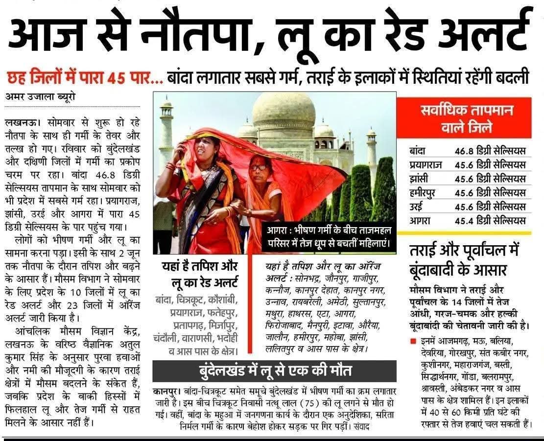 UPSC SCORE tweet media