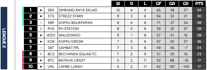 Battle Royale FPL Indonesia tweet media