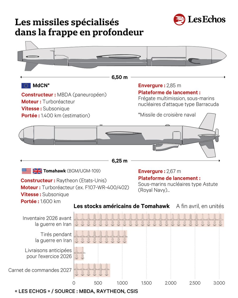 Les Echos tweet media