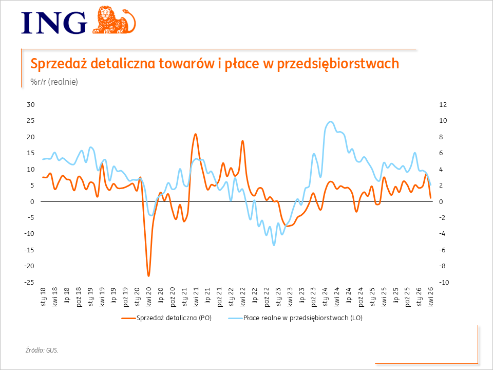 ING Economics Poland tweet media
