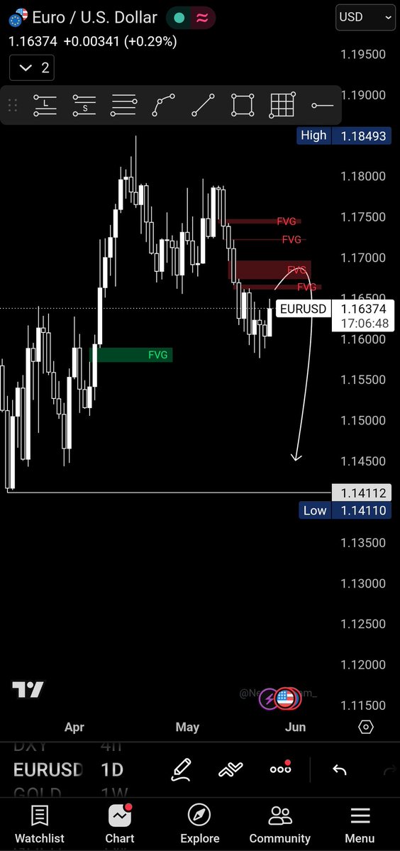 Zool Forex tweet media