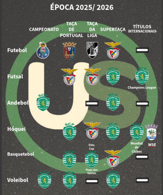 Universo Sporting tweet media