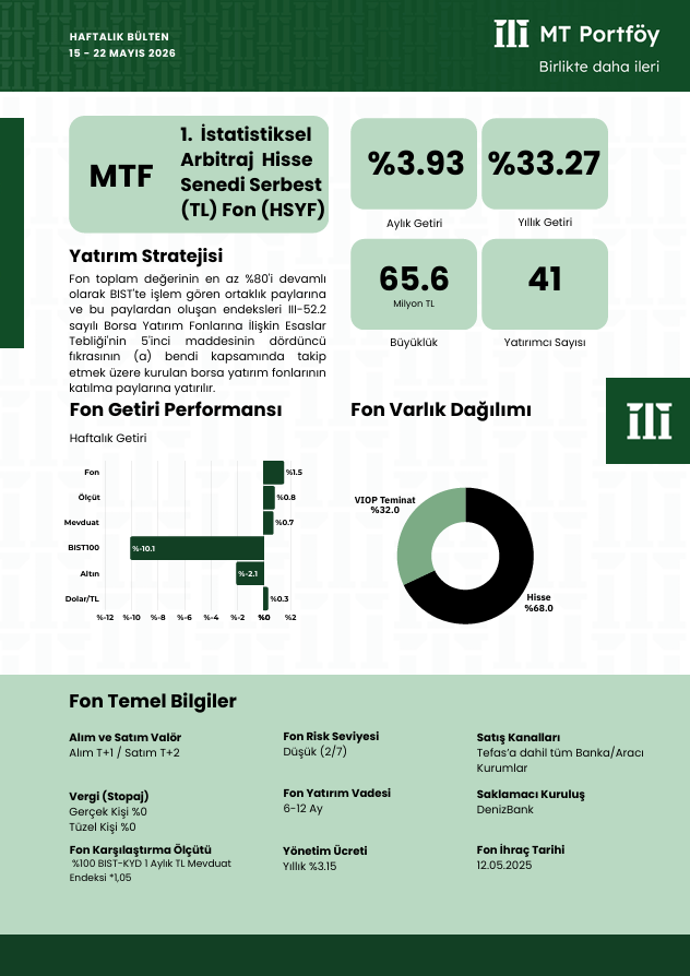 MT Portföy tweet media