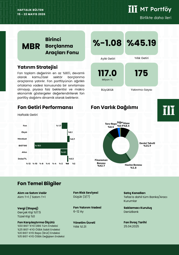 MT Portföy tweet media