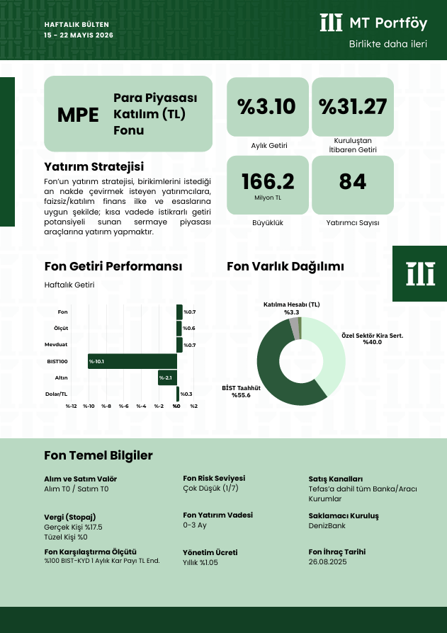 MT Portföy tweet media