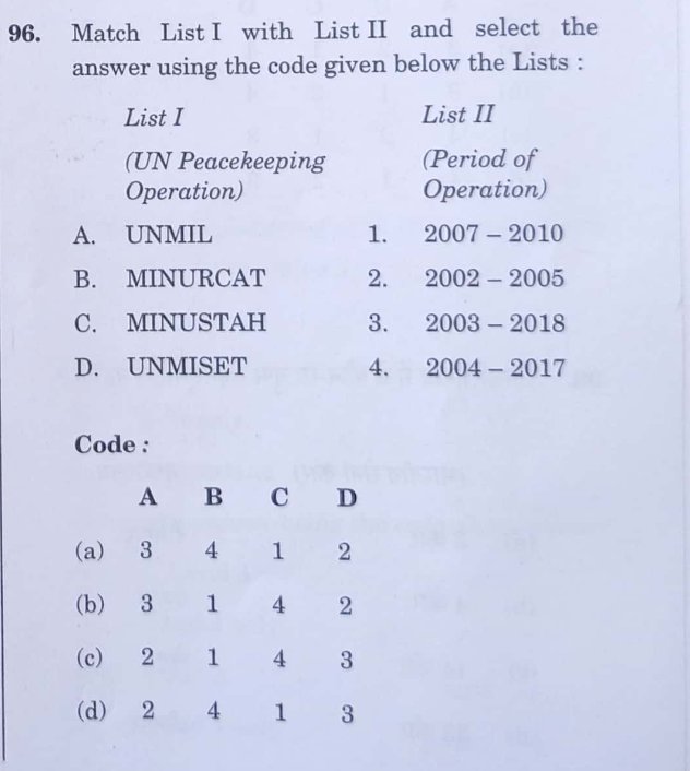 singhmba5's tweet photo. #UPSC 
#UPSCPRELIMS2026 

How one is supposed to prepare and answer such questions? https://t.co/v3bdmIKbHY