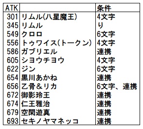 剣之介 tweet media