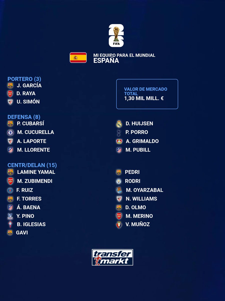 xRyPzZ's tweet photo. @IbaiLlanos La lista de Luis será... a ver cuantos se acierta. https://t.co/oBqiCWNsjy