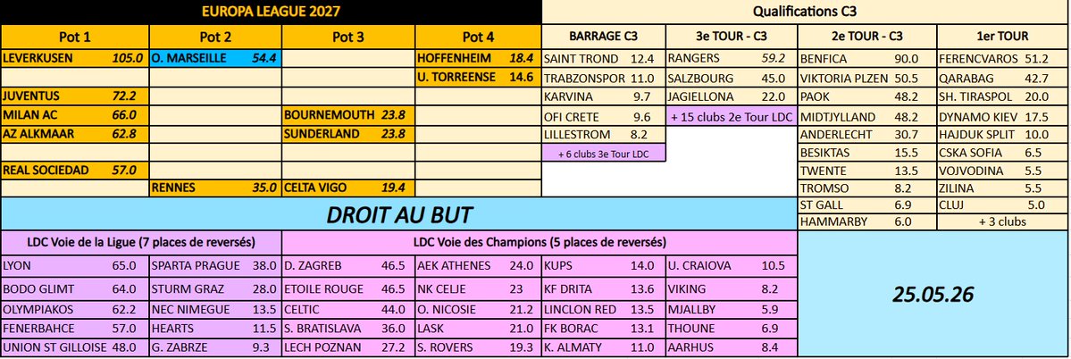 DROIT AU BUT tweet media
