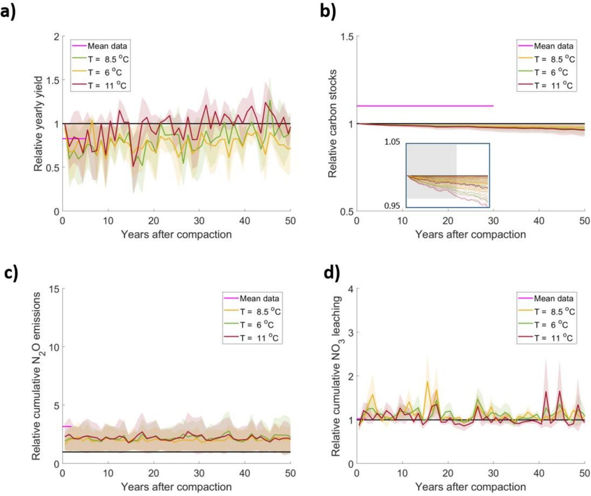 European Journal of Soil Science tweet media