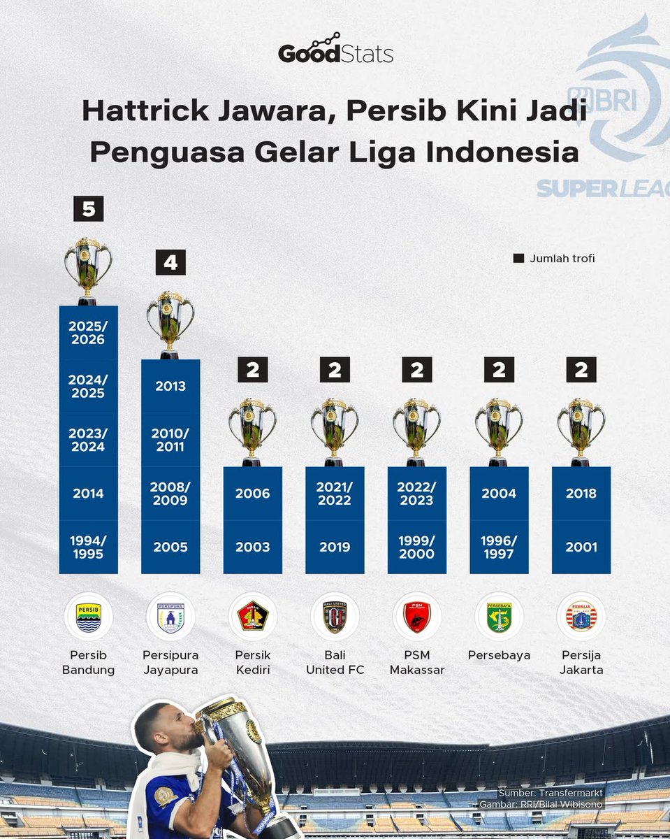 Good News From Indonesia tweet media