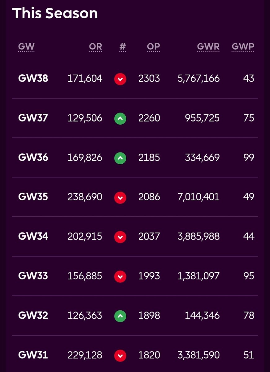 FPL Planner 🇭🇲 tweet media